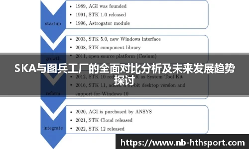 SKA与图兵工厂的全面对比分析及未来发展趋势探讨